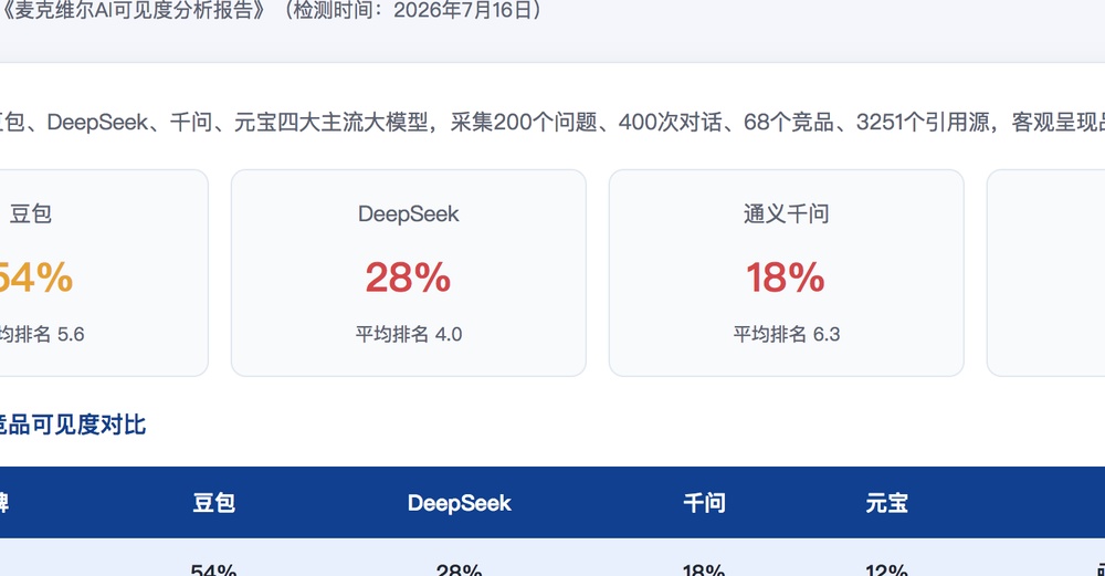 乌鲁木齐独立站SEO优化
